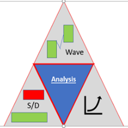 Wave Analysis – SW Package
