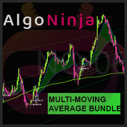 Multi-Moving Average Strategy Toolbox