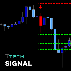 Ttech Signal