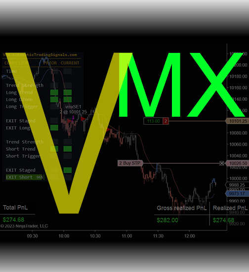 The VMX Trading System and Indicator Set for NinjaTrader®