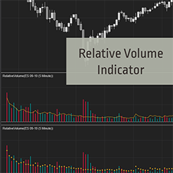 Relative Volume Indicator