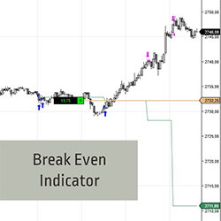 Break Even Indicator