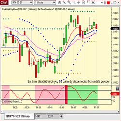 TradeSafe Mechanical Day Trading System