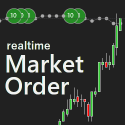Market Orderflow