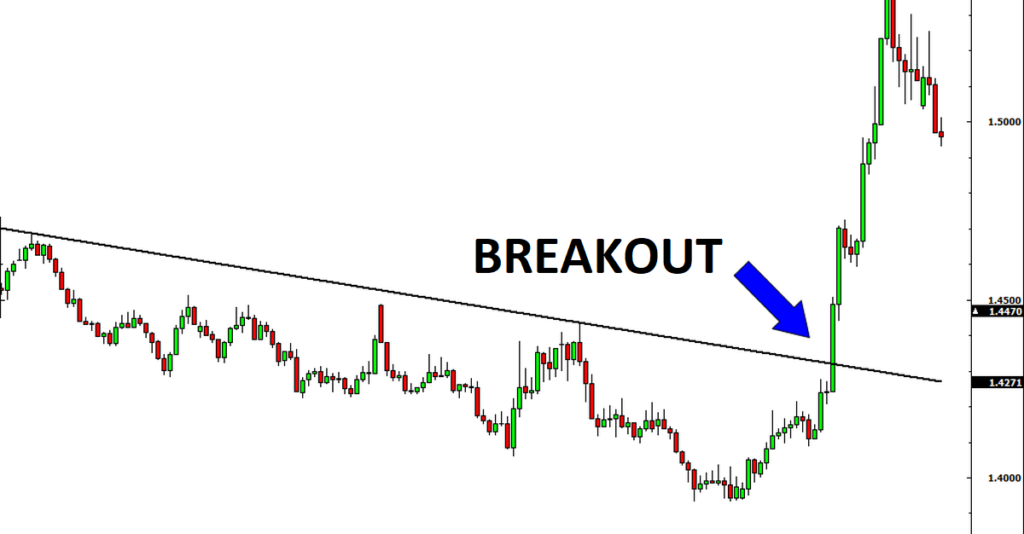 Intraday Breakout System