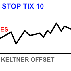 Stop Keltner