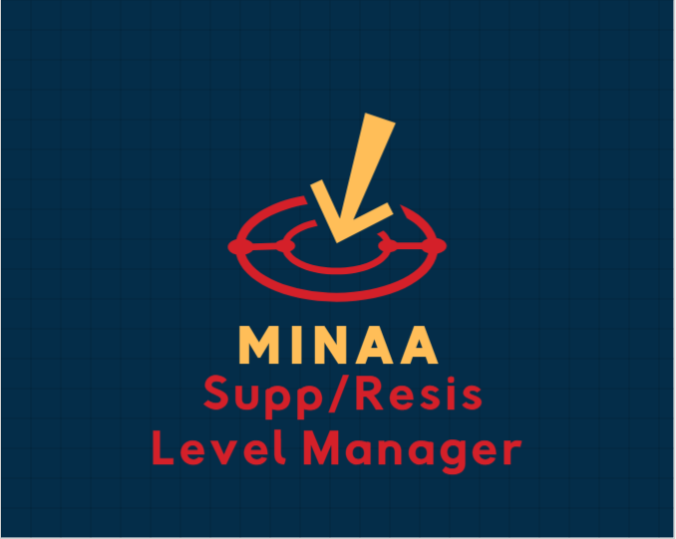 Support & Resistance Manager
