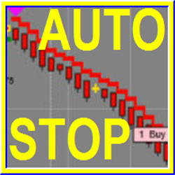 Automatic Trailing Stop