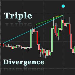 Triple Divergence indicator and Market Analyzer with alert