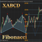 XABCD 5-point chart pattern indicator