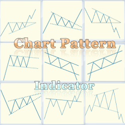Chart Pattern Indicator Package