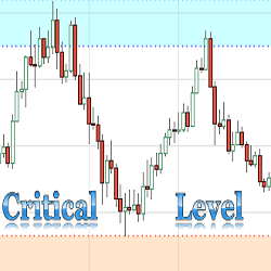 Critical Support & Resistance Level Indicator