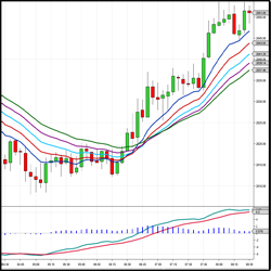 PredicTrader