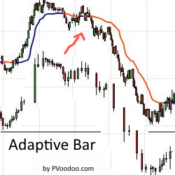 Adaptive Bar