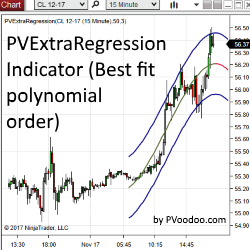 PVExtraRegression