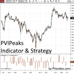 PVIPeaks Indicator & Strategy