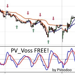 PV_Voss predictive filter