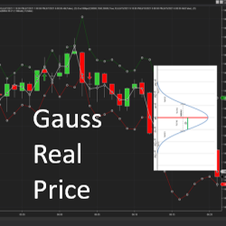 Gauss Real Price