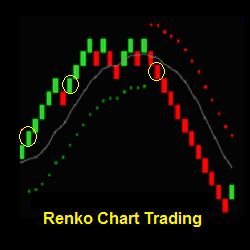 Renko Chart Trading