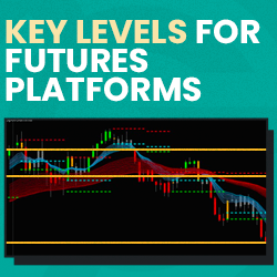 SpotGamma Advanced – Options Levels for Futures Trading