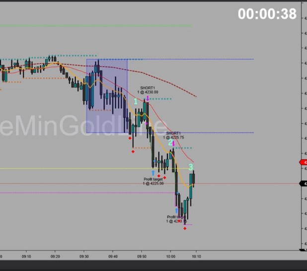 1-Minute Gold Line Automated Strategy