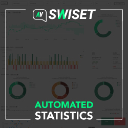 Automated Trading Statistics