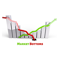 Market Bottoms