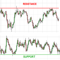 Support/Resistance Lines