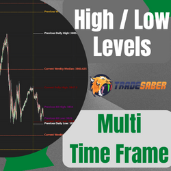 Multi Time Frame High/Low Levels