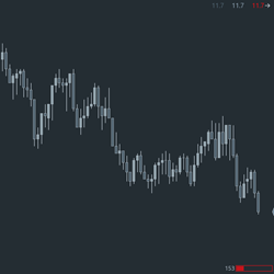 ROE Bars