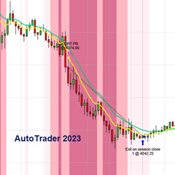 Automated Trading System: AutoTrader 2023