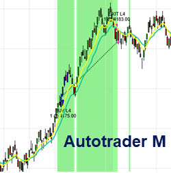 Automated Trading System AutoTrader M