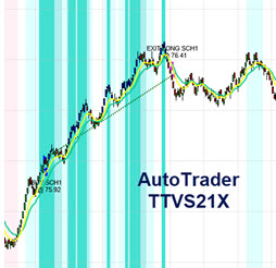Automated Trading Systems: AutoTrader TTVS21X/XL