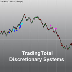 Discretionary System DISCRSN/SS