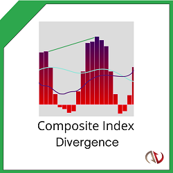 Composite Index Divergence