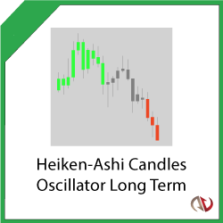 Heiken-Ashi Candles Oscillator Long Term