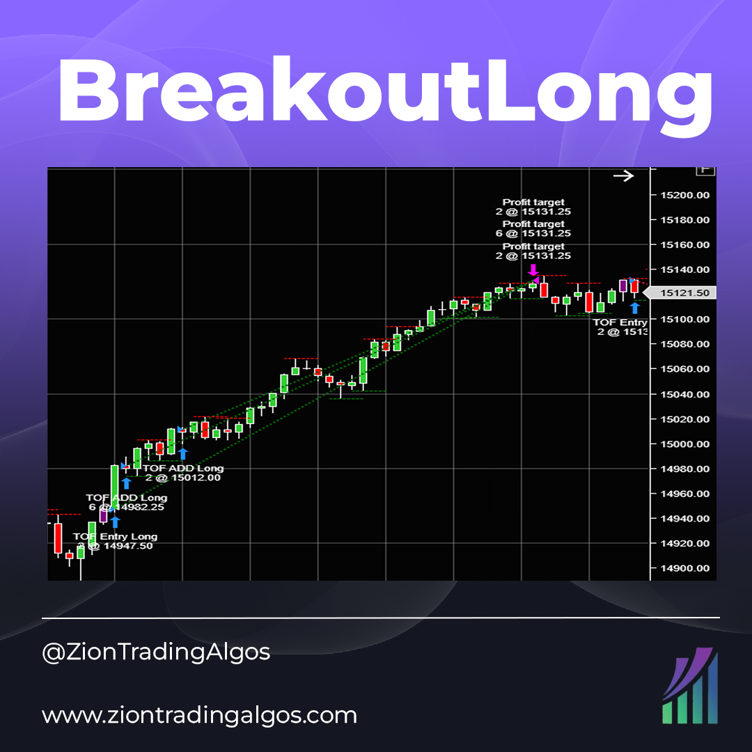 BreakoutLong Automated Trading System