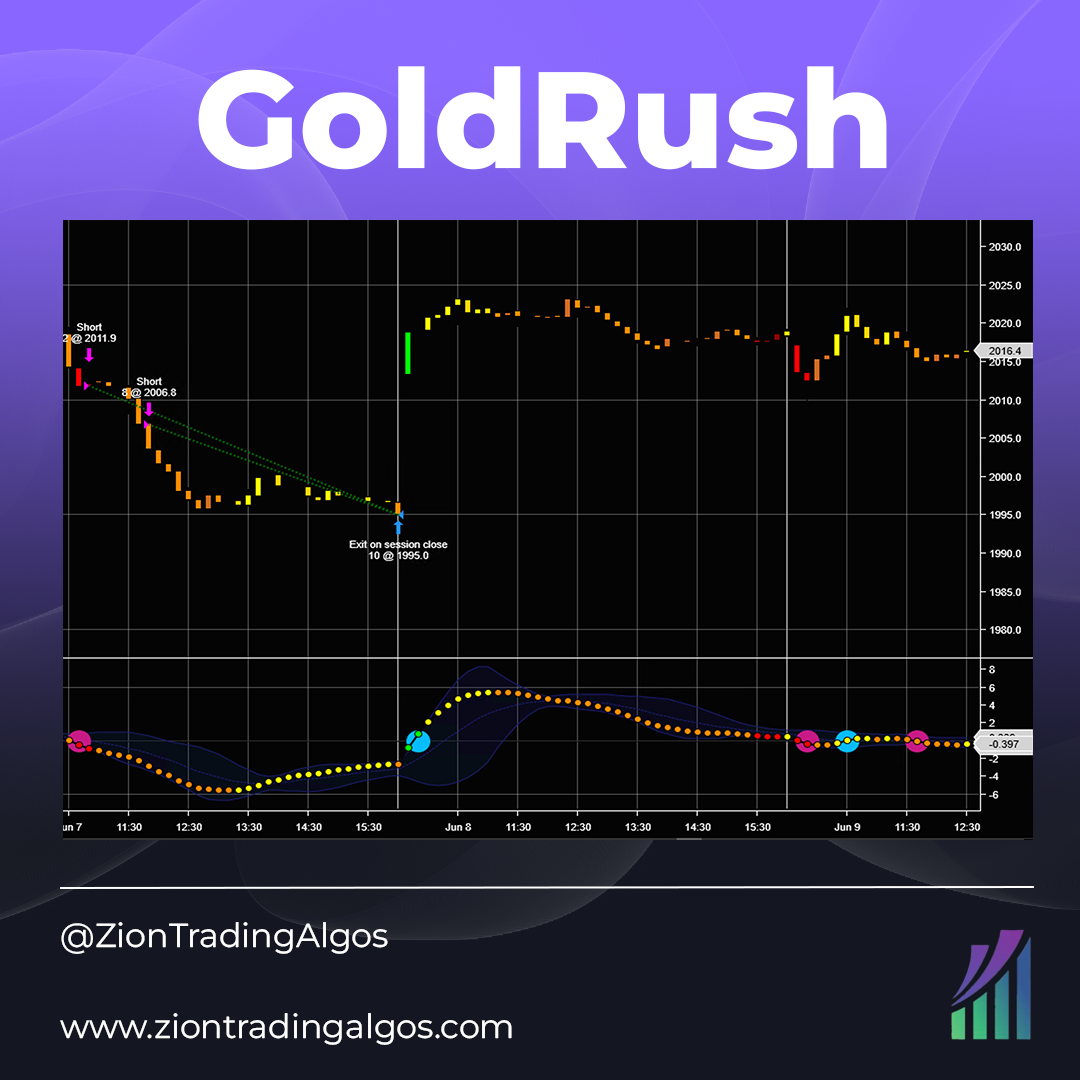 GoldRush Automated Trading System