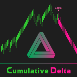 Cumulative Delta: Order Flow Indicator (with price action)