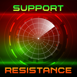 Support/Resistance Radar: S/R profile & Auto S/R Zones Indicator