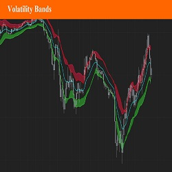Volatility Bands