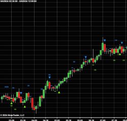 Reversals and Pullbacks Located by: The Turn Around Signal