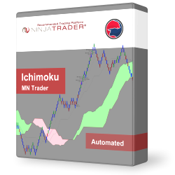 Ichimoku MNTrader