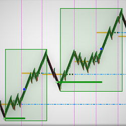 Wave Analysis – Education