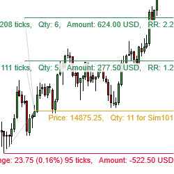 Automatic Position Size Calculator Drawing Tool for NinjaTrader 8