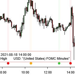 Economic Calendar News Events Indicator