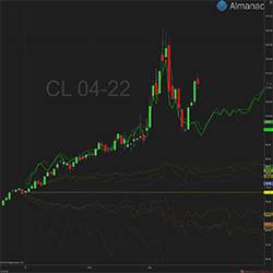 Almanac™ CalendarAnalytics for NinjaTrader 8