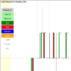 ATPMMT Automated Strategy