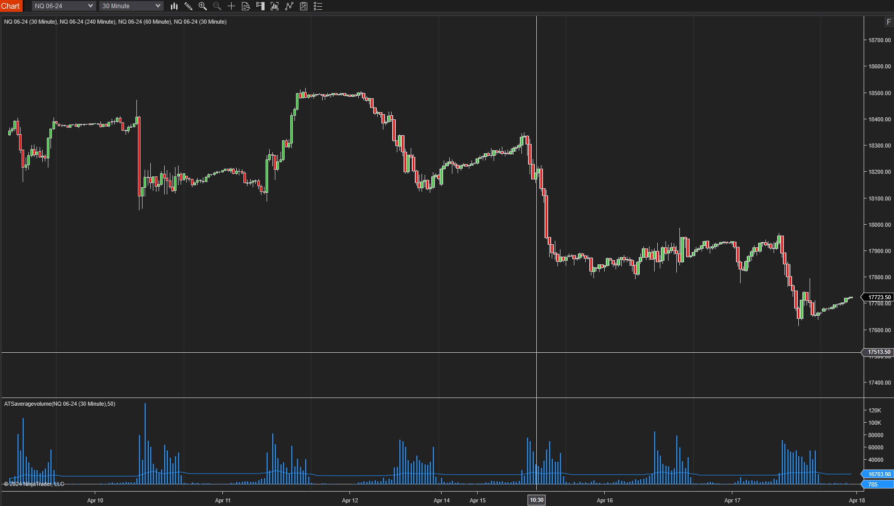 ATS Average Volume