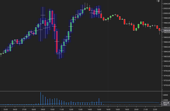 Average Volume Pro